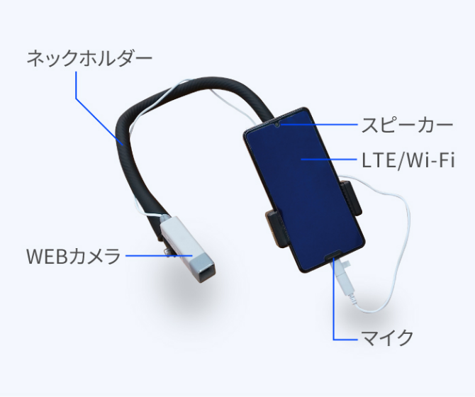 TWebカメラデバイスイメージ